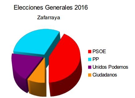 Generales 2016